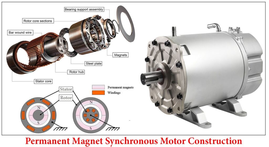 Motor PSMS xe-dien